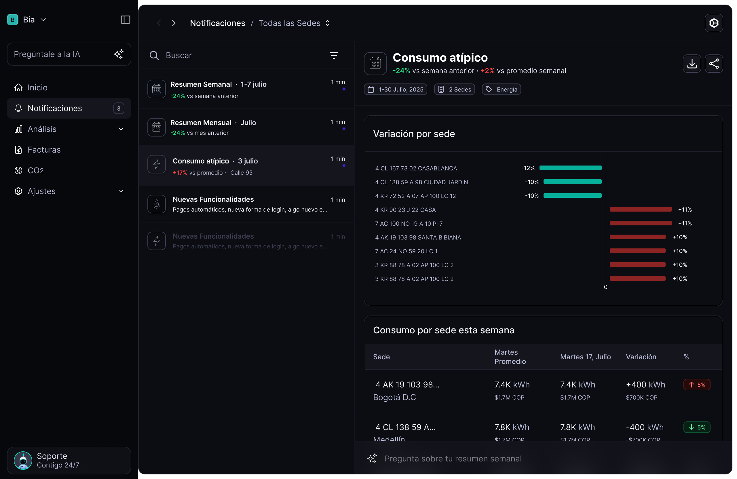 Keynote Bia '25: el evento de tecnología y energía del año